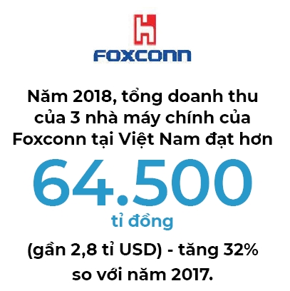 Foxconn có đưa iPhone vào Việt Nam? - Ảnh 2. Foxconn có đưa iPhone vào Việt Nam? - Ảnh 2.