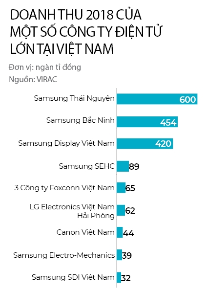 Foxconn có đưa iPhone vào Việt Nam? - Ảnh 4. Foxconn có đưa iPhone vào Việt Nam? - Ảnh 4.
