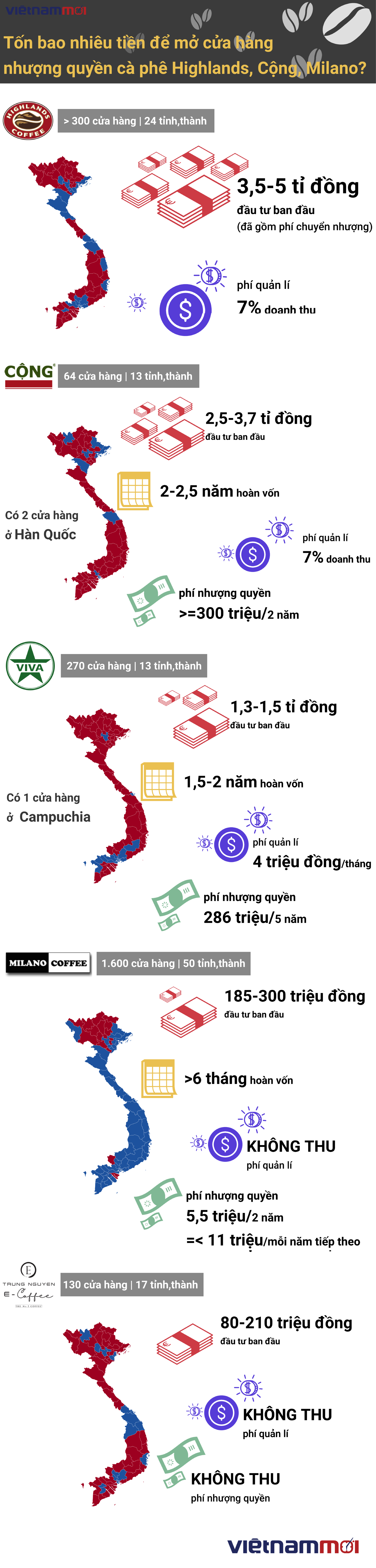 Cafe nhượng quyền Cafe nhượng quyền