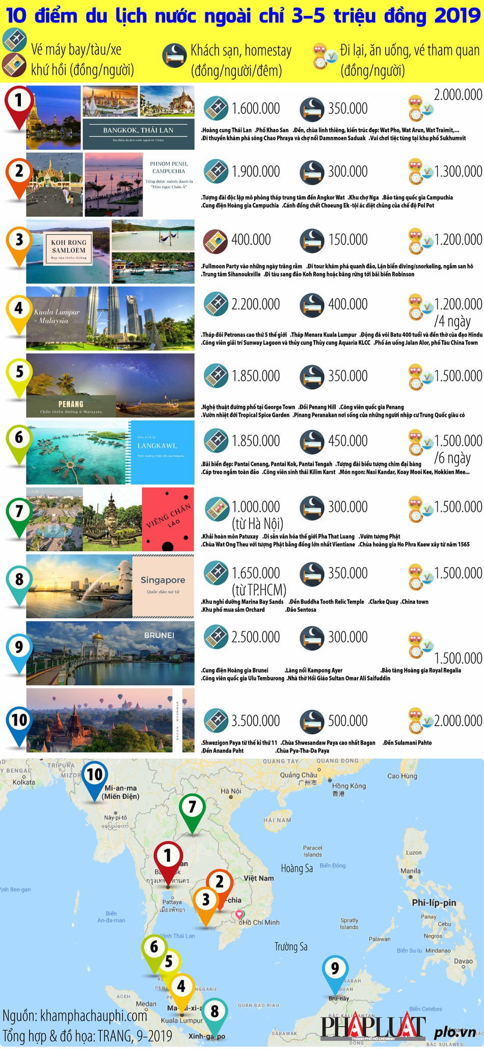 infographic-2019-09-10-noi-du-lich-nuoc-ngoai-chi-3-5-trieu-dong-2019-01_pekz