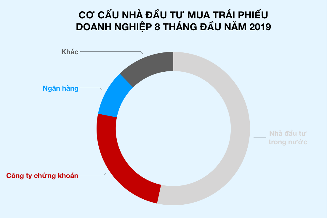 Ảnh chụp Màn hình 2019-09-04 lúc 00