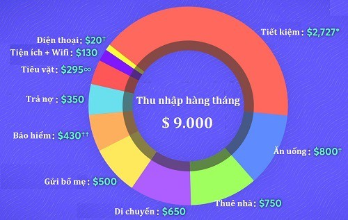 Bí quyết vừa tiết kiệm trả nợ vừa 'nuôi' sở thích cá nhân - Ảnh 2. Bí quyết vừa tiết kiệm trả nợ vừa 'nuôi' sở thích cá nhân - Ảnh 2.