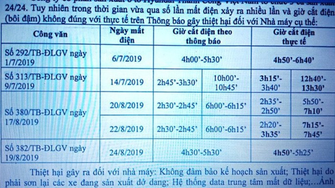 Thông báo một đằng cắt điện một nẻo, giám đốc điện lực ở Ninh Bình bị đình chỉ công tác - Ảnh 1. Thông báo một đằng cắt điện một nẻo, giám đốc điện lực ở Ninh Bình bị đình chỉ công tác - Ảnh 1.