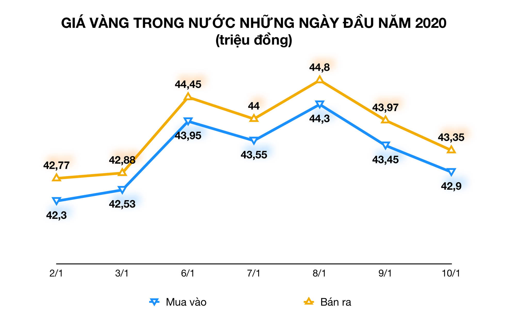Vàng mất giá hơn nửa triệu đồng vì Mỹ im hơi với Iran, chuẩn bị thoả thuận với Trung Quốc - Ảnh 2.