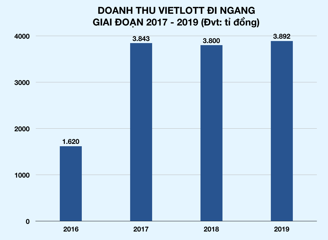 Tài xế GrabBike trúng Vietlott 57 tỉ đồng, đeo mặt nạ nhận thưởng - Ảnh 2. Tài xế GrabBike trúng Vietlott 57 tỉ đồng, đeo mặt nạ nhận thưởng - Ảnh 2.