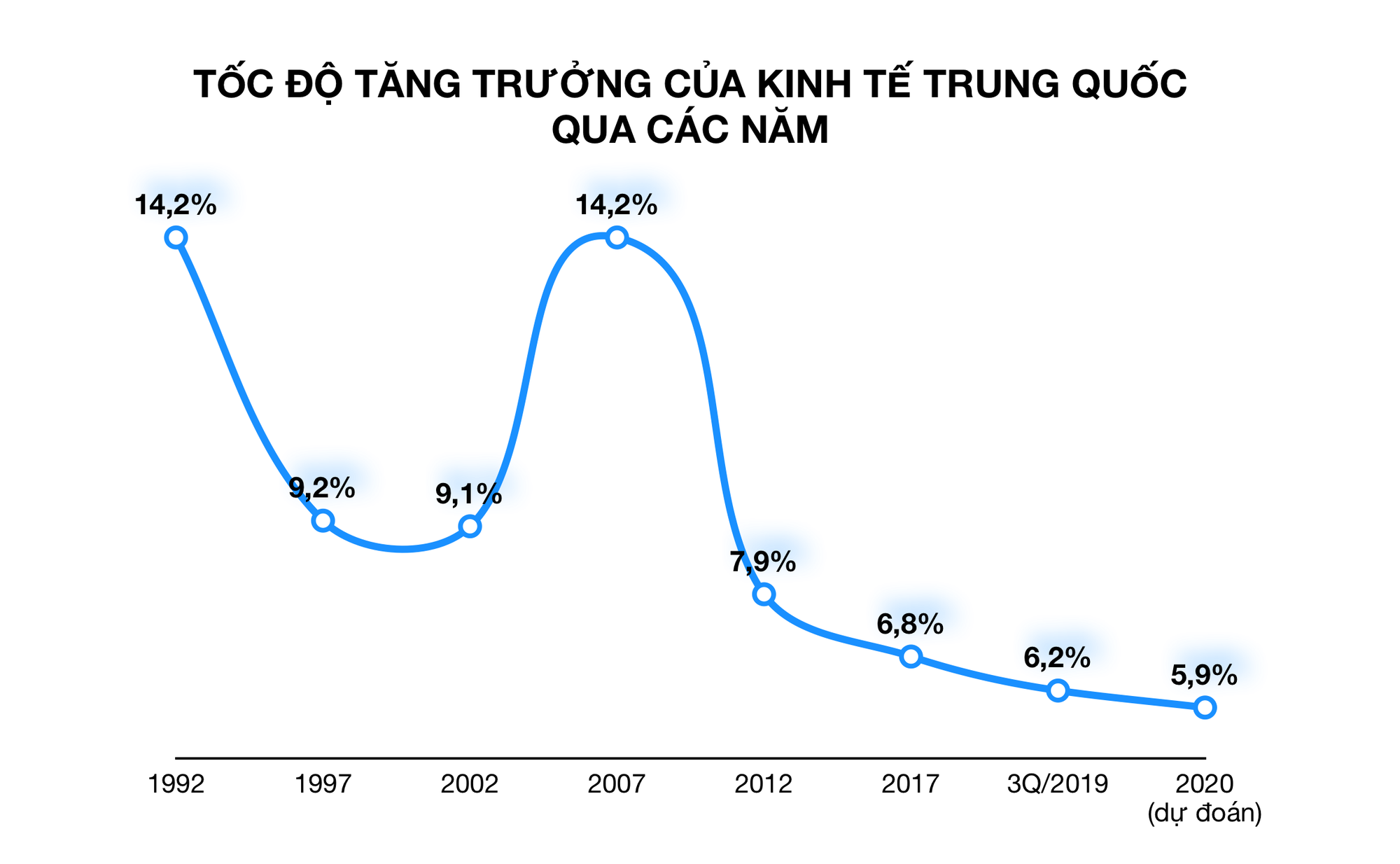 Lần đầu tiên kinh tế Trung Quốc tăng dưới 6%? - Ảnh 3. Lần đầu tiên kinh tế Trung Quốc tăng dưới 6%? - Ảnh 3.