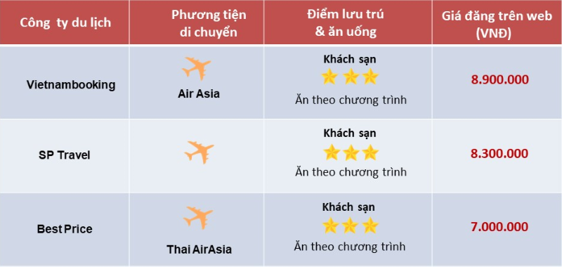 So sánh tour du lịch Hà Nội - Thái Lan kết hợp cổ vũ U23 Việt Nam: Giá chênh 1,9 triệu đồng/tour - Ảnh 3. So sánh tour du lịch Hà Nội - Thái Lan kết hợp cổ vũ U23 Việt Nam: Giá chênh 1,9 triệu đồng/tour - Ảnh 3.