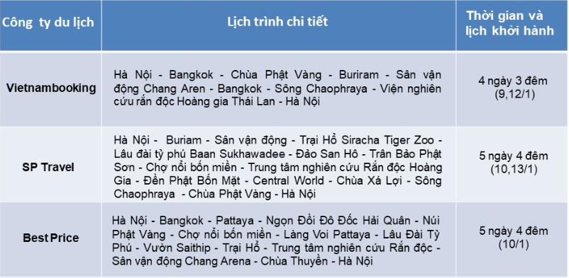 So sánh tour du lịch Hà Nội - Thái Lan kết hợp cổ vũ U23 Việt Nam: Giá chênh 1,9 triệu đồng/tour - Ảnh 4. So sánh tour du lịch Hà Nội - Thái Lan kết hợp cổ vũ U23 Việt Nam: Giá chênh 1,9 triệu đồng/tour - Ảnh 4.