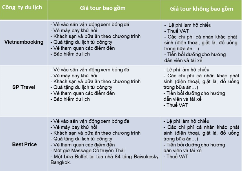 So sánh tour du lịch Hà Nội - Thái Lan kết hợp cổ vũ U23 Việt Nam: Giá chênh 1,9 triệu đồng/tour - Ảnh 5. So sánh tour du lịch Hà Nội - Thái Lan kết hợp cổ vũ U23 Việt Nam: Giá chênh 1,9 triệu đồng/tour - Ảnh 5.