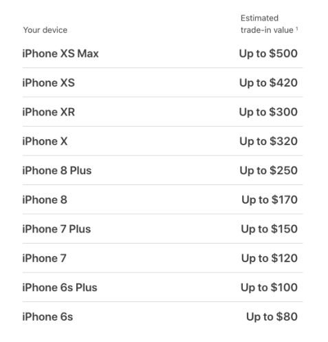 Apple bất ngờ giảm giá trị thu cũ đổi mới của iPhone - Ảnh 1. Apple bất ngờ giảm giá trị thu cũ đổi mới của iPhone - Ảnh 1.