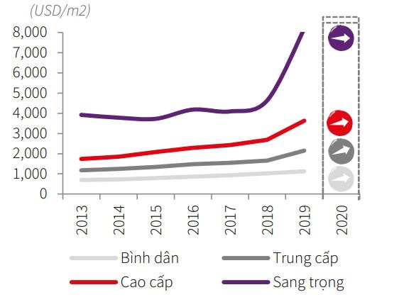 Giá căn hộ tăng cao, đầu tư chung cư có còn hấp dẫn? - Ảnh 1. Giá căn hộ tăng cao, đầu tư chung cư có còn hấp dẫn? - Ảnh 1.