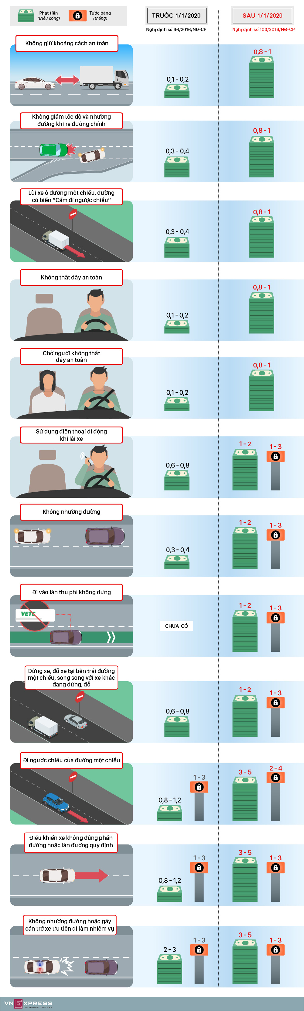 Tài xế không thắt dây an toàn bị phạt một triệu đồng  - Ảnh 1.