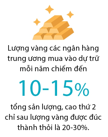 Vàng vượt rào - Ảnh 3. Vàng vượt rào - Ảnh 3.