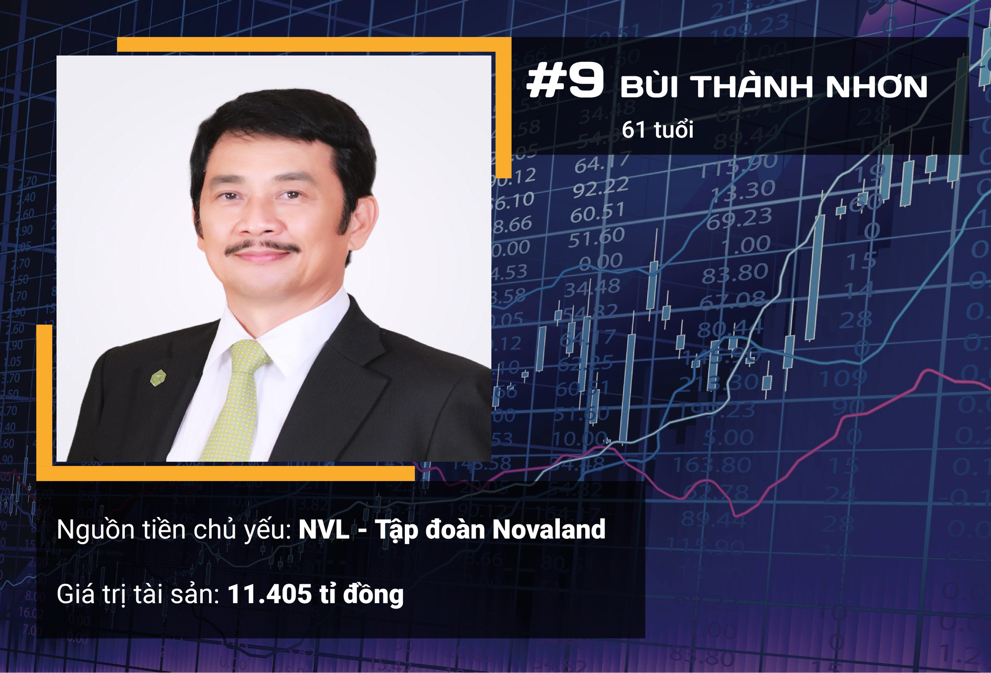 Ngoài ông Phạm Nhật Vượng, ai là 10 người giàu nhất sàn chứng khoán Việt năm 2019? - Ảnh 12. Ngoài ông Phạm Nhật Vượng, ai là 10 người giàu nhất sàn chứng khoán Việt năm 2019? - Ảnh 12.