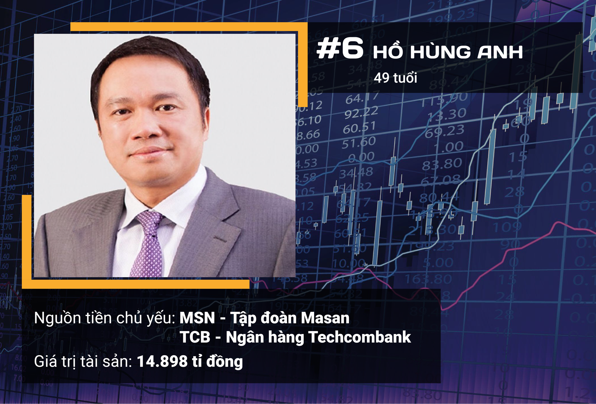 Ngoài ông Phạm Nhật Vượng, ai là 10 người giàu nhất sàn chứng khoán Việt năm 2019? - Ảnh 9. Ngoài ông Phạm Nhật Vượng, ai là 10 người giàu nhất sàn chứng khoán Việt năm 2019? - Ảnh 9.