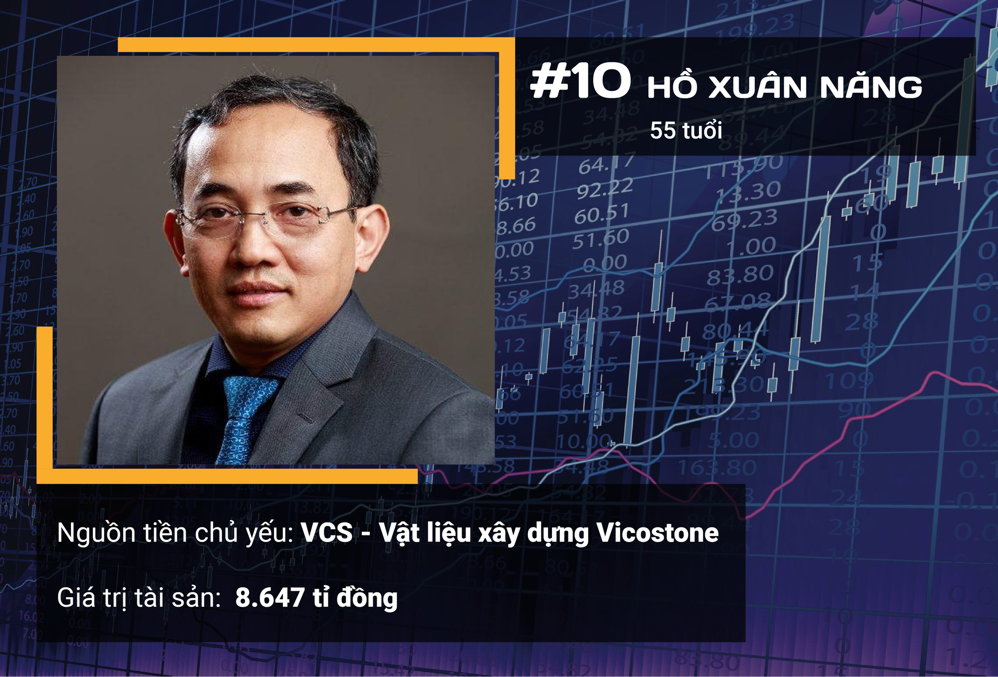 Ngoài ông Phạm Nhật Vượng, ai là 10 người giàu nhất sàn chứng khoán Việt năm 2019? - Ảnh 13. Ngoài ông Phạm Nhật Vượng, ai là 10 người giàu nhất sàn chứng khoán Việt năm 2019? - Ảnh 13.