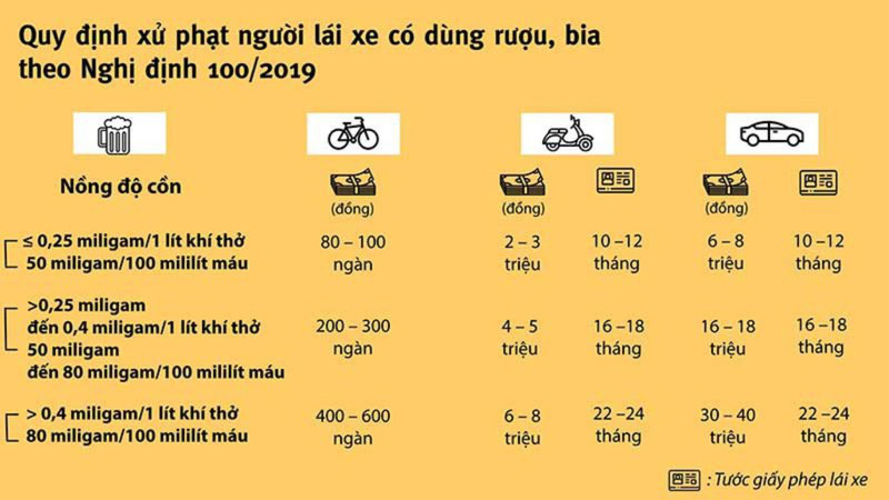 Sốc mạnh từ Nghị định 100 - Ảnh 2. Sốc mạnh từ Nghị định 100 - Ảnh 2.