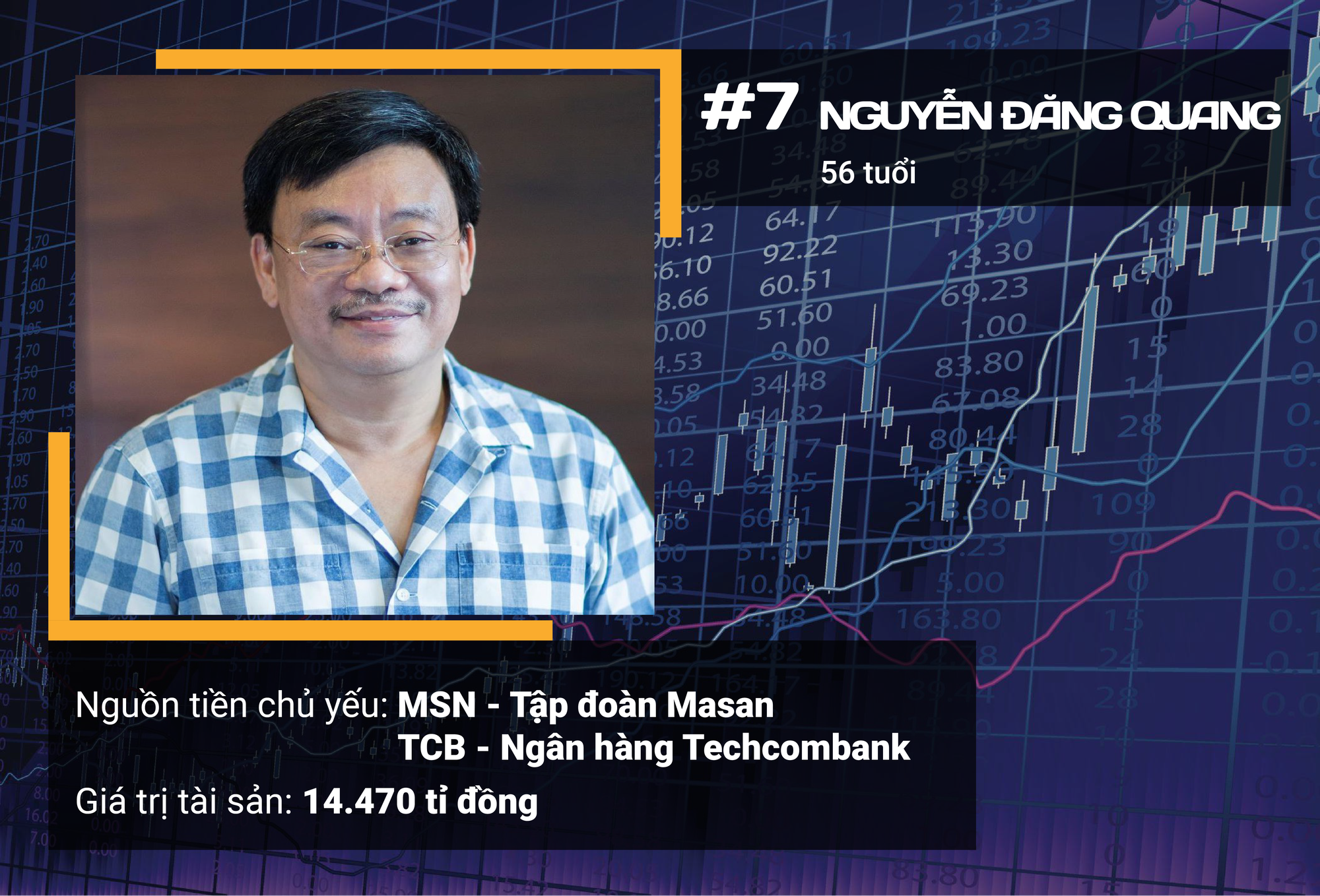 Ngoài ông Phạm Nhật Vượng, ai là 10 người giàu nhất sàn chứng khoán Việt năm 2019? - Ảnh 10. Ngoài ông Phạm Nhật Vượng, ai là 10 người giàu nhất sàn chứng khoán Việt năm 2019? - Ảnh 10.