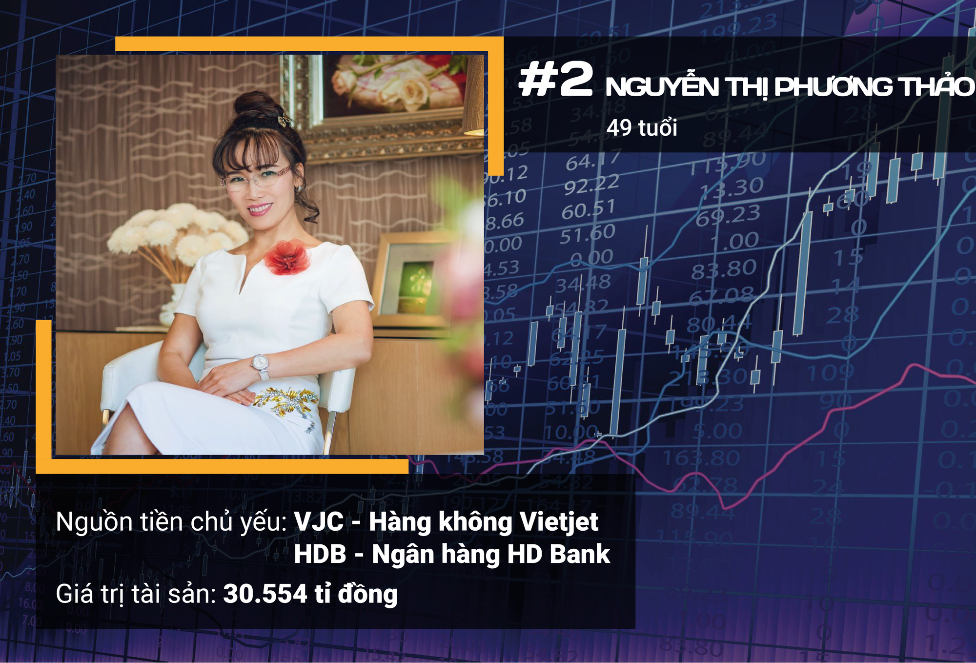 Ngoài ông Phạm Nhật Vượng, ai là 10 người giàu nhất sàn chứng khoán Việt năm 2019? - Ảnh 5. Ngoài ông Phạm Nhật Vượng, ai là 10 người giàu nhất sàn chứng khoán Việt năm 2019? - Ảnh 5.