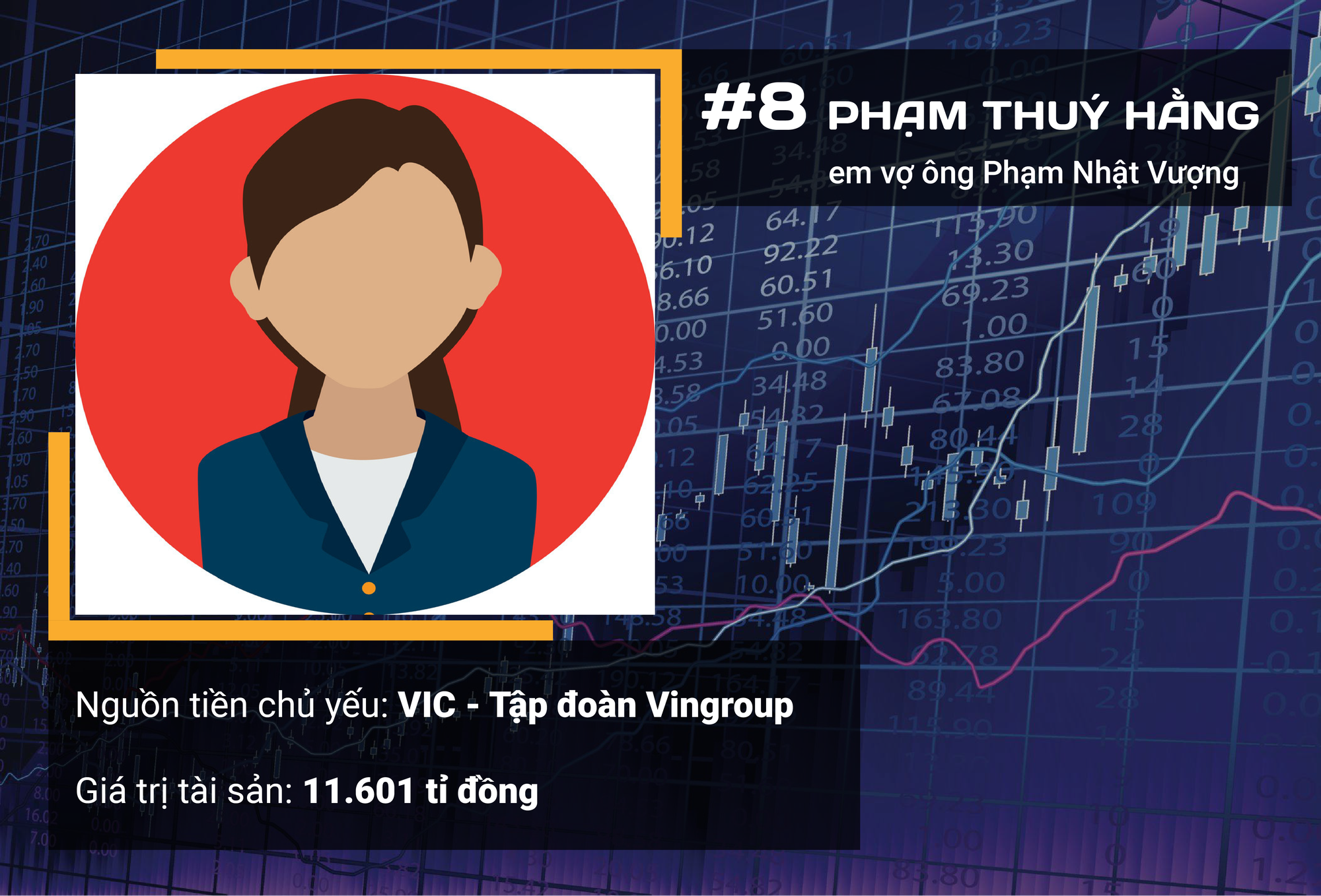 Ngoài ông Phạm Nhật Vượng, ai là 10 người giàu nhất sàn chứng khoán Việt năm 2019? - Ảnh 11. Ngoài ông Phạm Nhật Vượng, ai là 10 người giàu nhất sàn chứng khoán Việt năm 2019? - Ảnh 11.