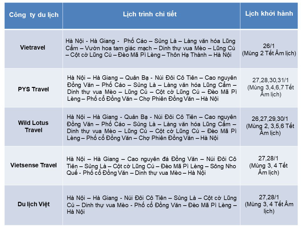 So sánh tour du lịch Tết Hà Nội - Hà Giang 3 ngày 2 đêm: Giá dưới 3 triệu đồng du khách nên chọn tour nào? - Ảnh 2. So sánh tour du lịch Tết Hà Nội - Hà Giang 3 ngày 2 đêm: Giá dưới 3 triệu đồng du khách nên chọn tour nào? - Ảnh 2.