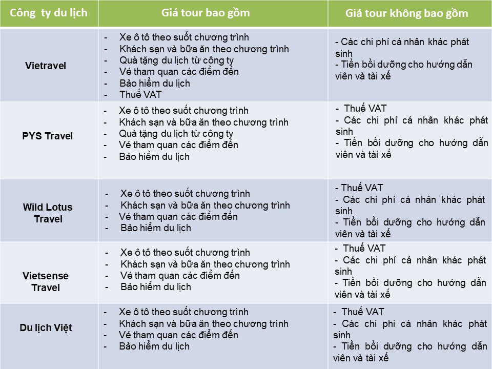 So sánh tour du lịch Tết Hà Nội - Hà Giang 3 ngày 2 đêm: Giá dưới 3 triệu đồng du khách nên chọn tour nào? - Ảnh 4. So sánh tour du lịch Tết Hà Nội - Hà Giang 3 ngày 2 đêm: Giá dưới 3 triệu đồng du khách nên chọn tour nào? - Ảnh 4.