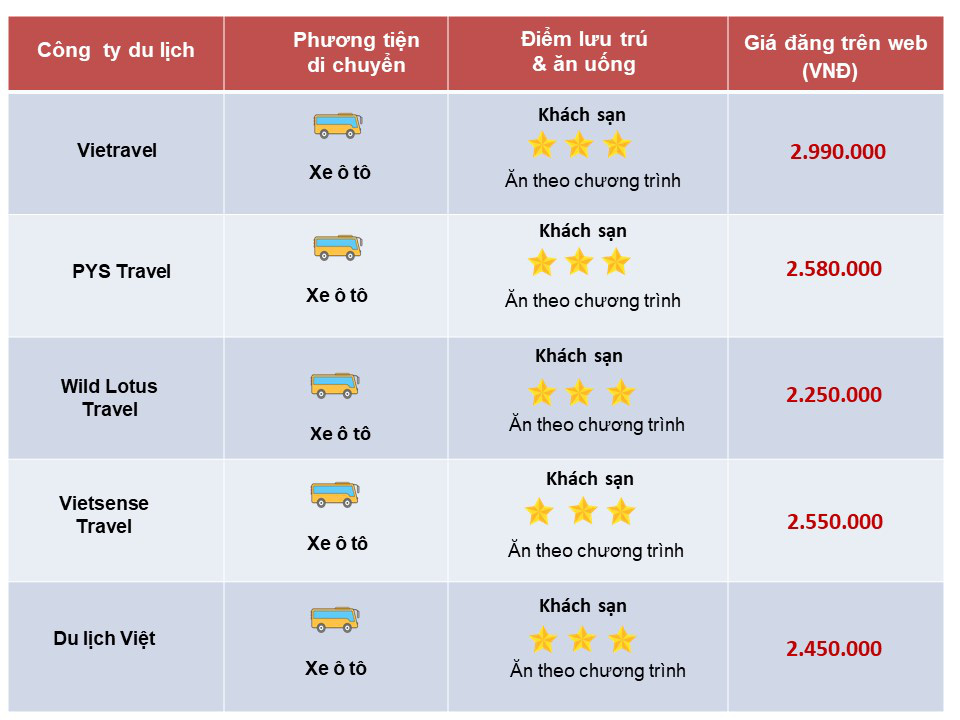 So sánh tour du lịch Tết Hà Nội - Hà Giang 3 ngày 2 đêm: Giá dưới 3 triệu đồng du khách nên chọn tour nào? - Ảnh 3. So sánh tour du lịch Tết Hà Nội - Hà Giang 3 ngày 2 đêm: Giá dưới 3 triệu đồng du khách nên chọn tour nào? - Ảnh 3.