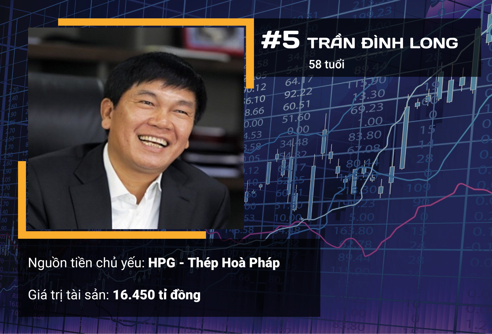 Ngoài ông Phạm Nhật Vượng, ai là 10 người giàu nhất sàn chứng khoán Việt năm 2019? - Ảnh 8. Ngoài ông Phạm Nhật Vượng, ai là 10 người giàu nhất sàn chứng khoán Việt năm 2019? - Ảnh 8.