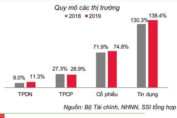 Trái phiếu doanh nghiệp 2019: Số lượng không đi cùng sự minh bạch - Ảnh 5. Trái phiếu doanh nghiệp 2019: Số lượng không đi cùng sự minh bạch - Ảnh 5.