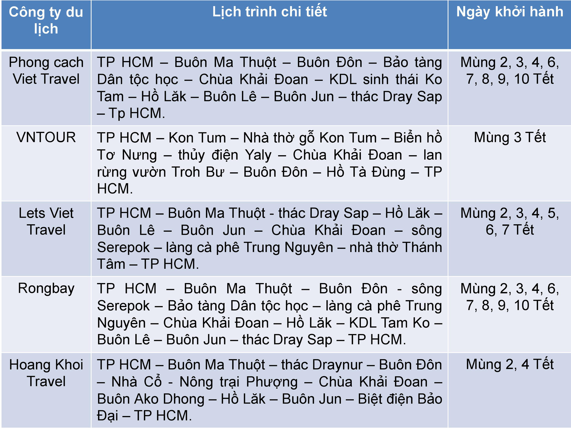 So sánh tour du lịch Tết TP HCM – Buôn Ma Thuột 3 ngày 2 đêm - Ảnh 2. So sánh tour du lịch Tết TP HCM – Buôn Ma Thuột 3 ngày 2 đêm - Ảnh 2.