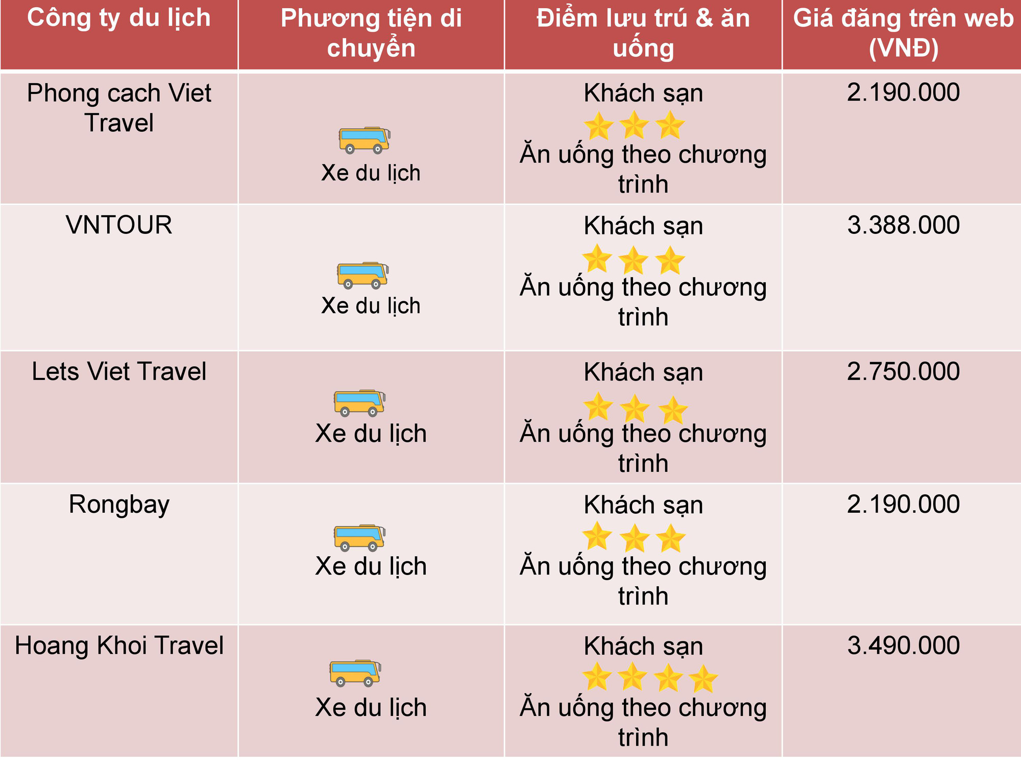 So sánh tour du lịch Tết TP HCM – Buôn Ma Thuột 3 ngày 2 đêm - Ảnh 3. So sánh tour du lịch Tết TP HCM – Buôn Ma Thuột 3 ngày 2 đêm - Ảnh 3.