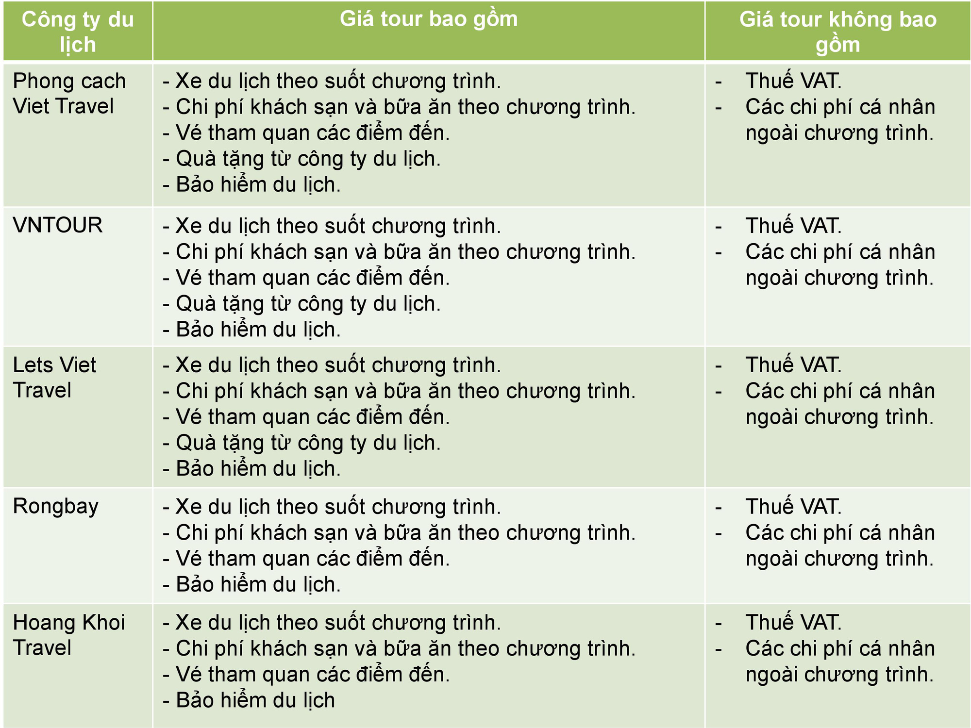 So sánh tour du lịch Tết TP HCM – Buôn Ma Thuột 3 ngày 2 đêm - Ảnh 4. So sánh tour du lịch Tết TP HCM – Buôn Ma Thuột 3 ngày 2 đêm - Ảnh 4.