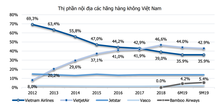 Vì sao Vingroup dừng dự án hàng không? - Ảnh 2. Vì sao Vingroup dừng dự án hàng không? - Ảnh 2.