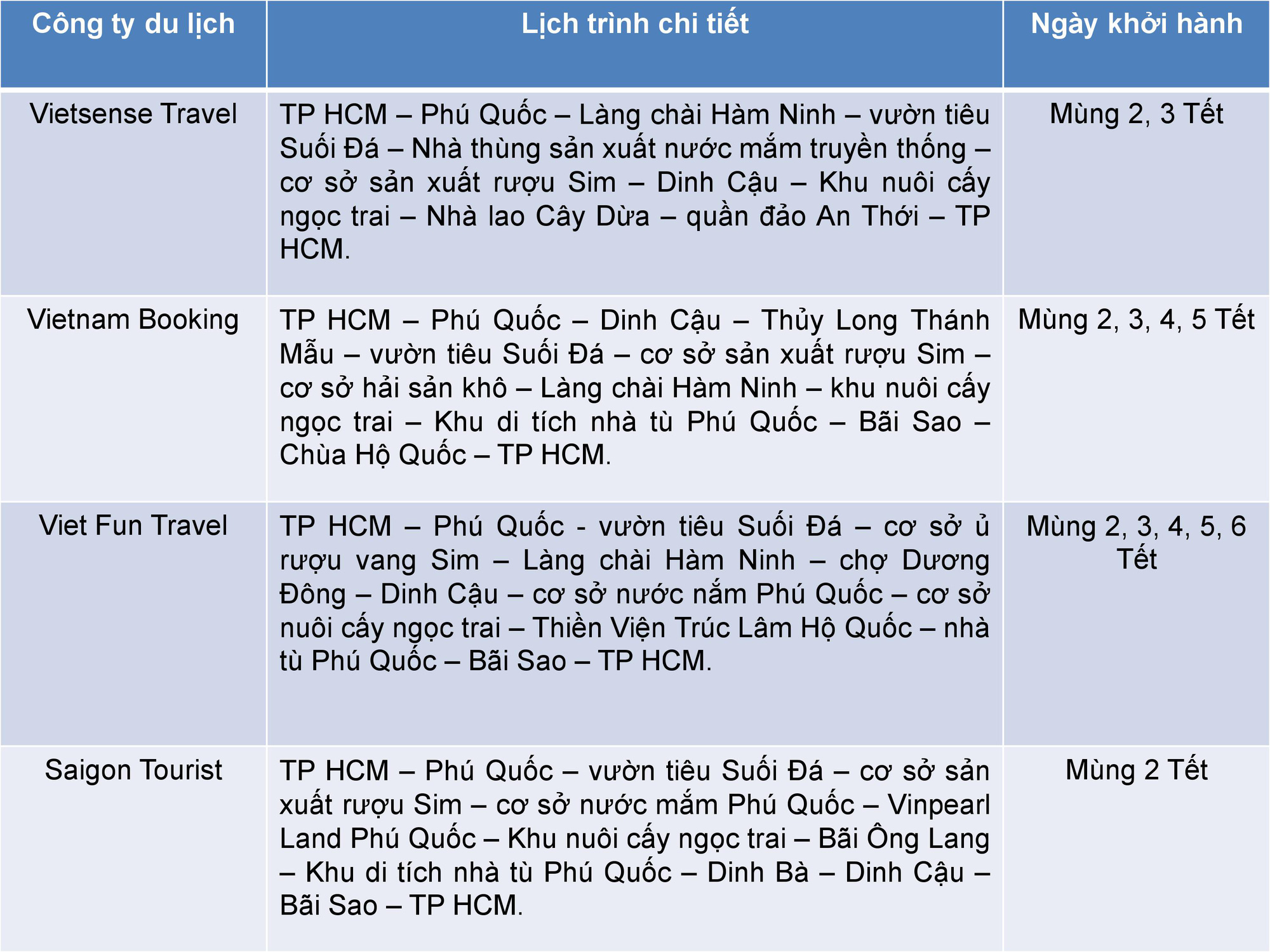 So sánh tour du lịch Tết TP HCM - Phú Quốc 3 ngày 2 đêm - Ảnh 2.