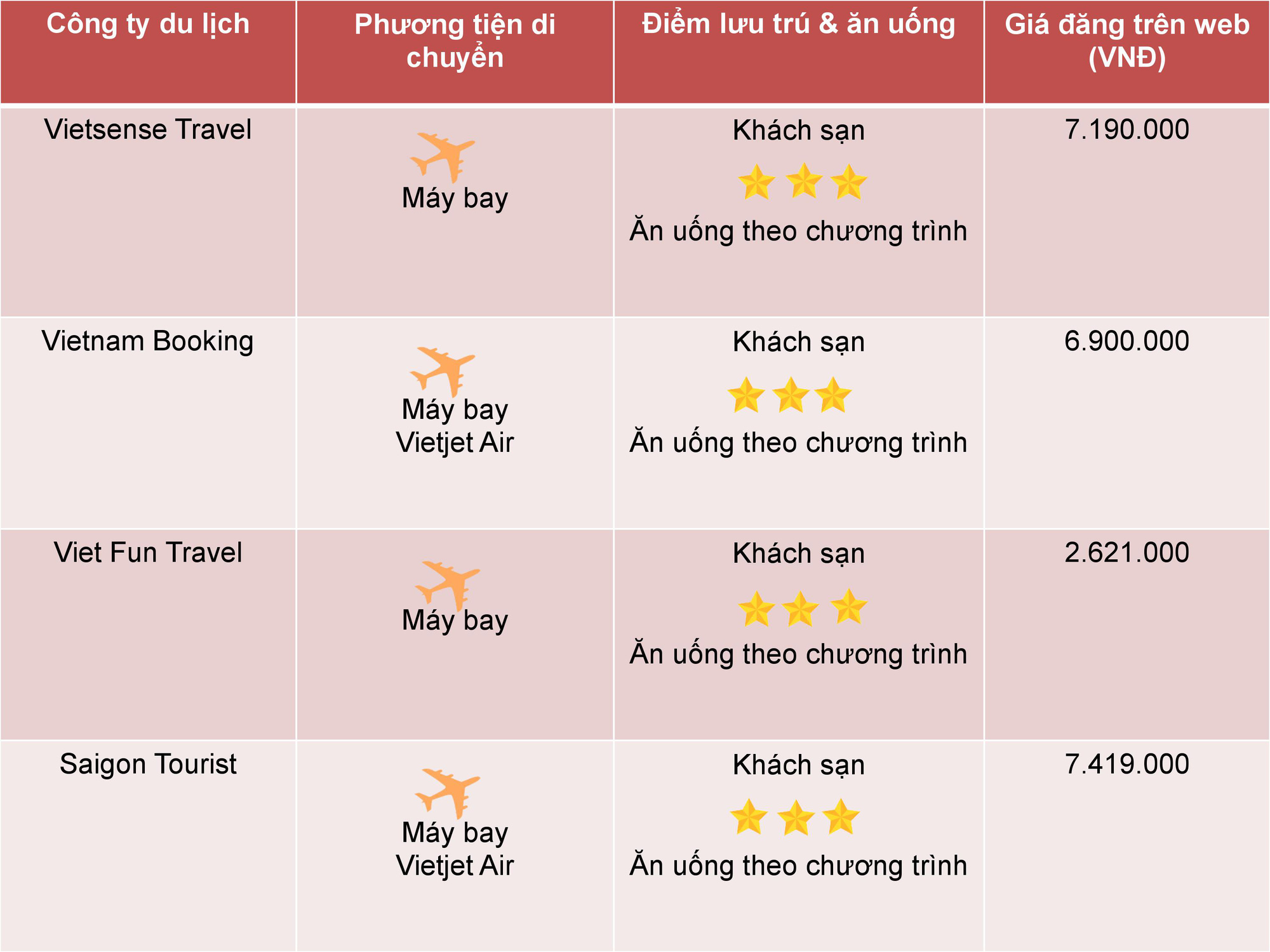So sánh tour du lịch Tết TP HCM - Phú Quốc 3 ngày 2 đêm - Ảnh 3.