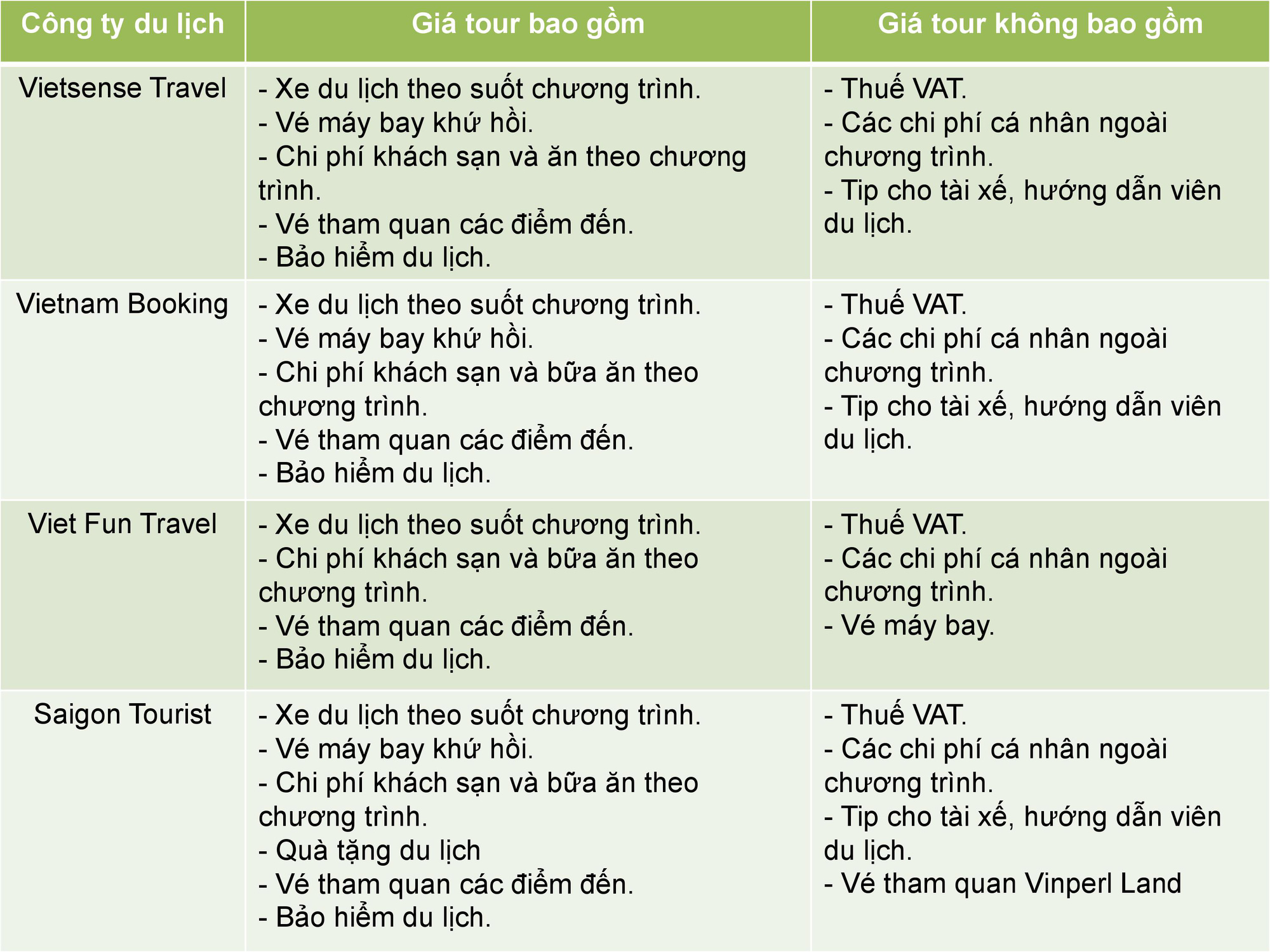 So sánh tour du lịch Tết TP HCM - Phú Quốc 3 ngày 2 đêm - Ảnh 4.