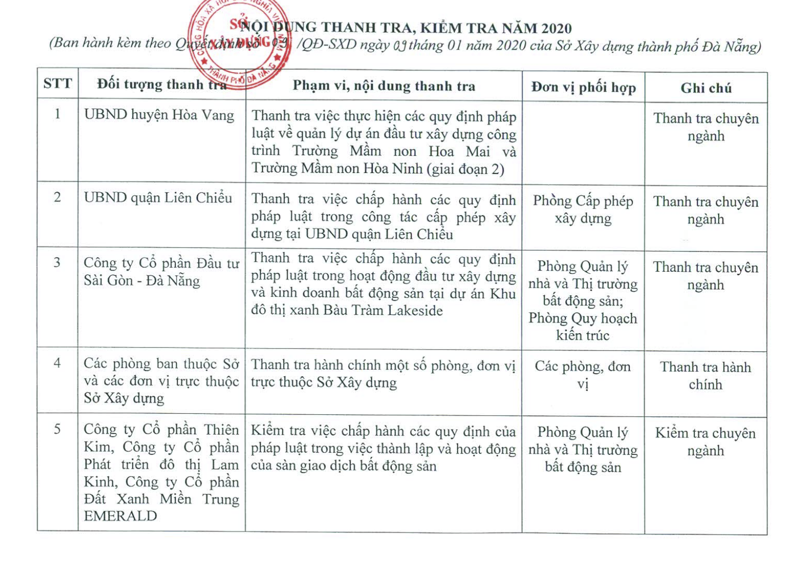 Đà Nẵng sẽ thanh tra gì tại dự án Khu đô thị xanh Bàu Tràm Lakeside? - Ảnh 3. Đà Nẵng sẽ thanh tra gì tại dự án Khu đô thị xanh Bàu Tràm Lakeside? - Ảnh 3.