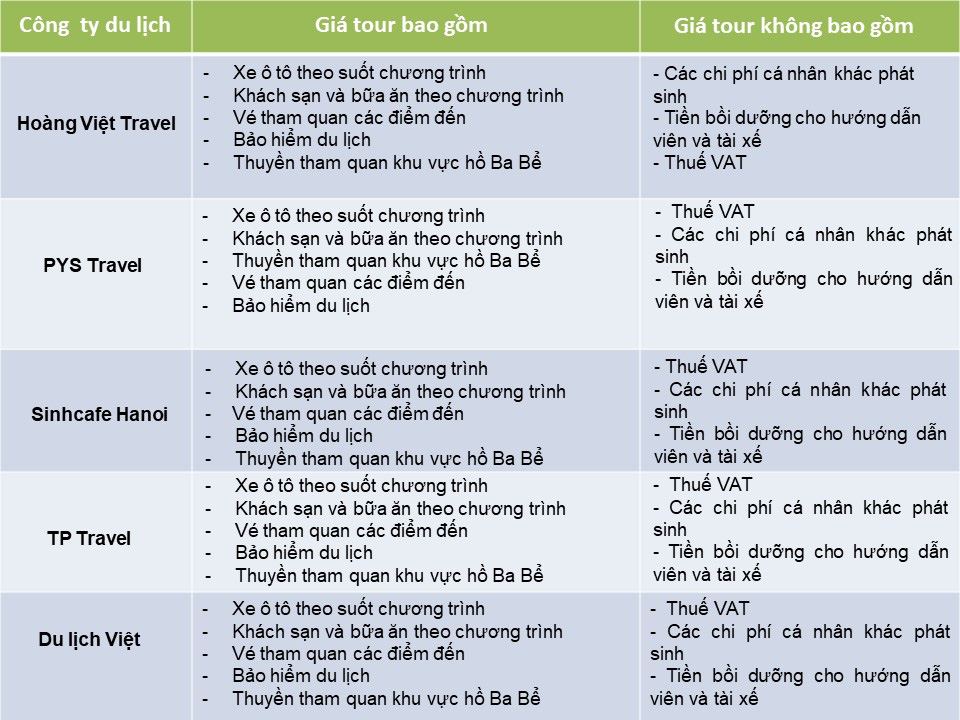 So sánh tour du lịch Tết Hà Nội - Cao Bằng 3 ngày 2 đêm: Giá tour không chênh lệch nhiều - Ảnh 4.