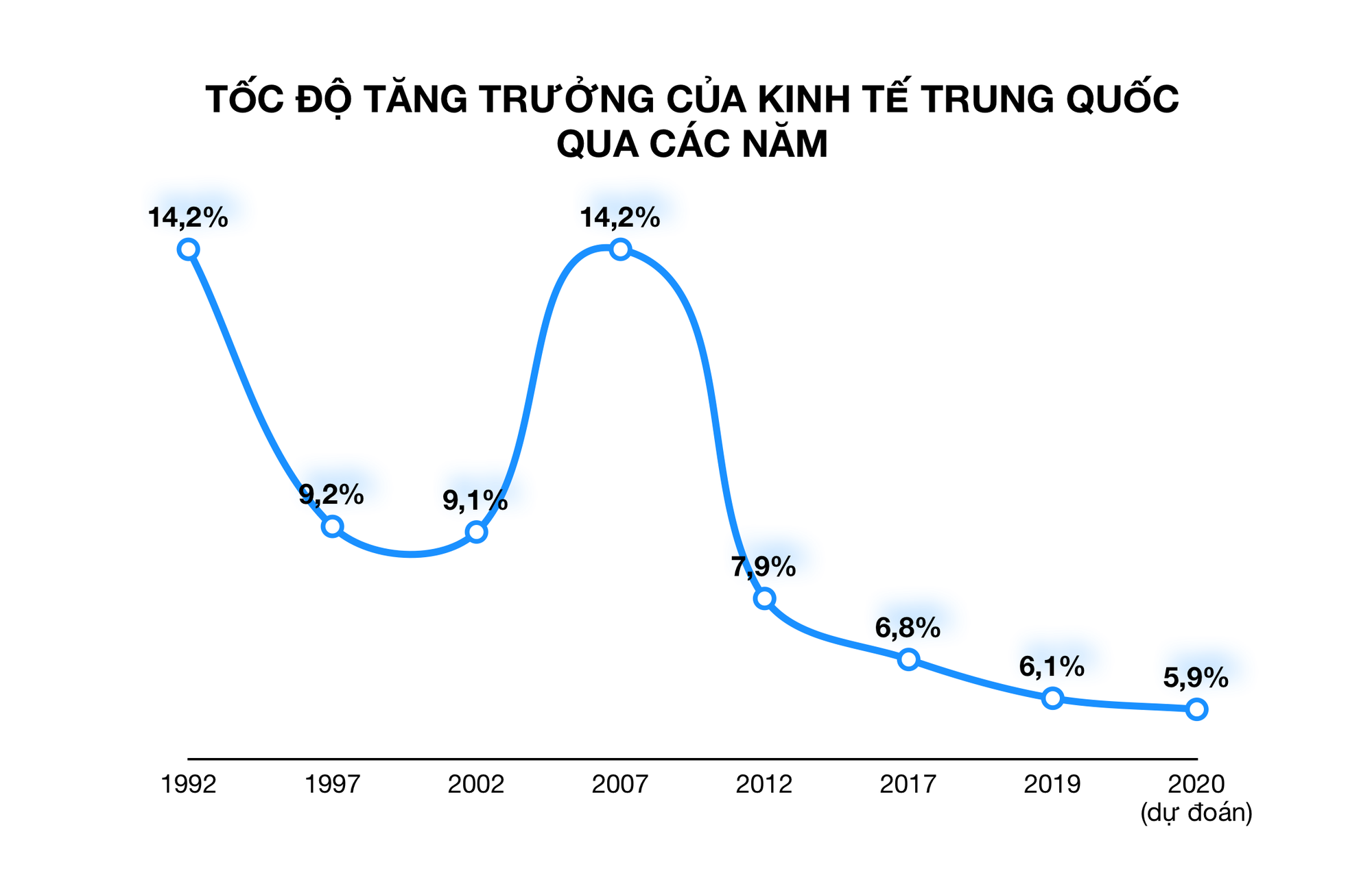 Kinh tế tăng chậm nhất gần 30 năm qua, nhưng Trung Quốc khẳng định tốc độ tiến bộ 'không thể ngăn cản được' - Ảnh 1. Kinh tế tăng chậm nhất gần 30 năm qua, nhưng Trung Quốc khẳng định tốc độ tiến bộ 'không thể ngăn cản được' - Ảnh 1.