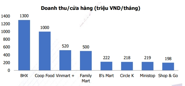 Thế Giới Di Động, Vinamilk, PNJ: Những gã khổng lồ đang loay hoay trong bài toán tăng trưởng - Ảnh 2. Thế Giới Di Động, Vinamilk, PNJ: Những gã khổng lồ đang loay hoay trong bài toán tăng trưởng - Ảnh 2.