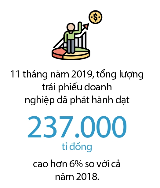Ngân hàng lách cửa tín dụng bằng trái phiếu doanh nghiệp? - Ảnh 2. Ngân hàng lách cửa tín dụng bằng trái phiếu doanh nghiệp? - Ảnh 2.