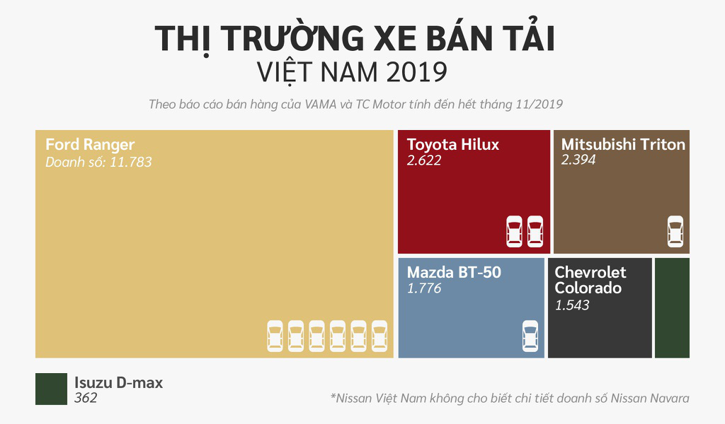 10 xe bán chạy nhất Việt Nam ở các phân khúc - Ảnh 18. 10 xe bán chạy nhất Việt Nam ở các phân khúc - Ảnh 18.