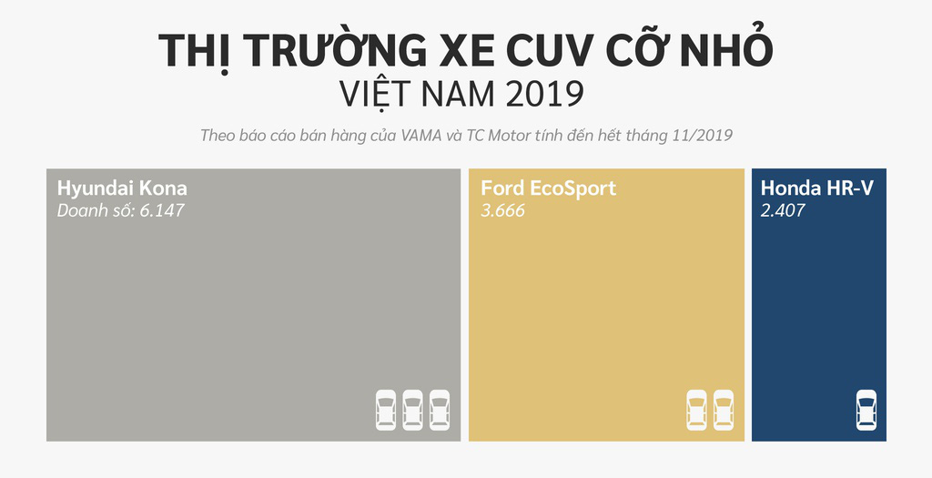10 xe bán chạy nhất Việt Nam ở các phân khúc - Ảnh 12. 10 xe bán chạy nhất Việt Nam ở các phân khúc - Ảnh 12.