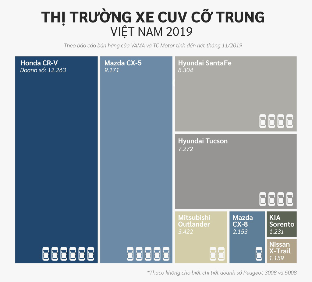 10 xe bán chạy nhất Việt Nam ở các phân khúc - Ảnh 14. 10 xe bán chạy nhất Việt Nam ở các phân khúc - Ảnh 14.