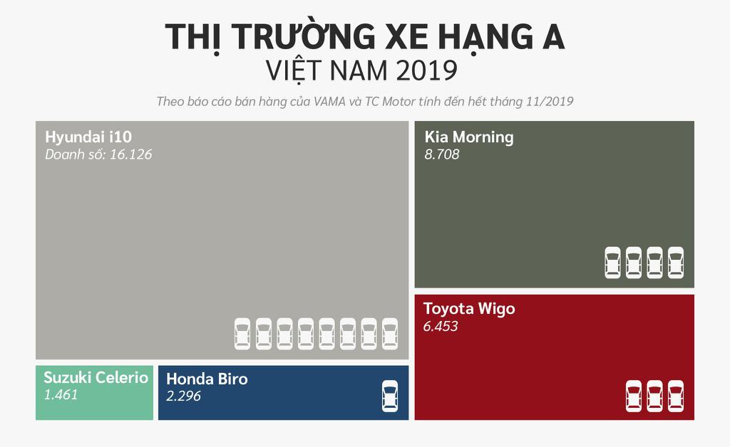 10 xe bán chạy nhất Việt Nam ở các phân khúc - Ảnh 2. 10 xe bán chạy nhất Việt Nam ở các phân khúc - Ảnh 2.