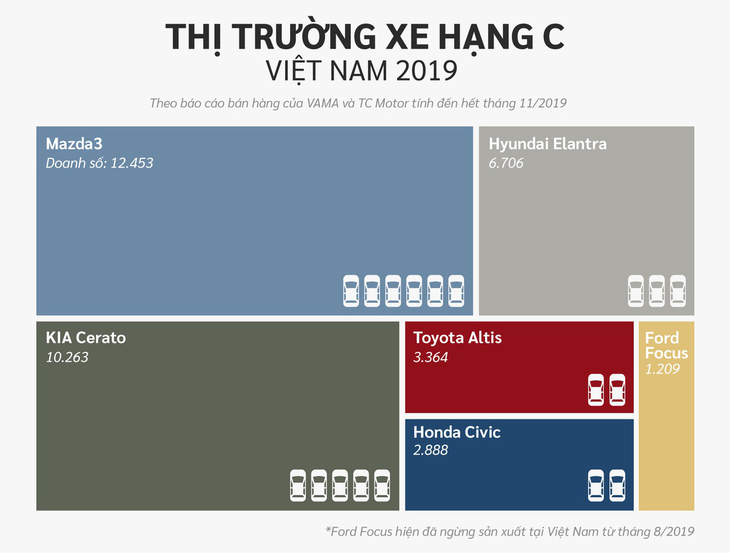 10 xe bán chạy nhất Việt Nam ở các phân khúc - Ảnh 8. 10 xe bán chạy nhất Việt Nam ở các phân khúc - Ảnh 8.
