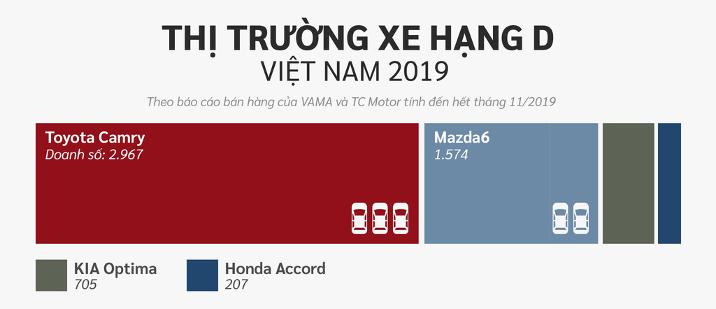 10 xe bán chạy nhất Việt Nam ở các phân khúc - Ảnh 10. 10 xe bán chạy nhất Việt Nam ở các phân khúc - Ảnh 10.