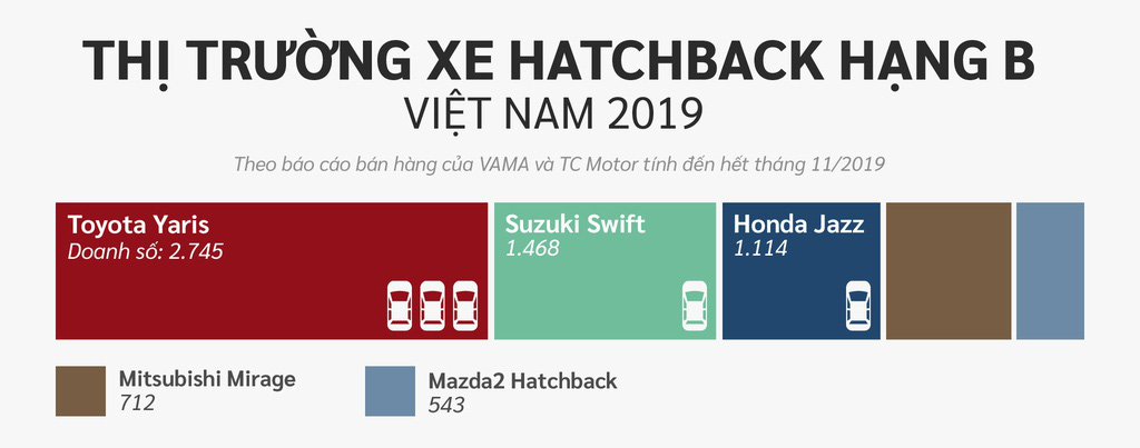 10 xe bán chạy nhất Việt Nam ở các phân khúc - Ảnh 6. 10 xe bán chạy nhất Việt Nam ở các phân khúc - Ảnh 6.