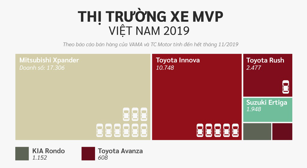 10 xe bán chạy nhất Việt Nam ở các phân khúc - Ảnh 20. 10 xe bán chạy nhất Việt Nam ở các phân khúc - Ảnh 20.