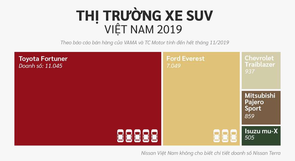 10 xe bán chạy nhất Việt Nam ở các phân khúc - Ảnh 16. 10 xe bán chạy nhất Việt Nam ở các phân khúc - Ảnh 16.